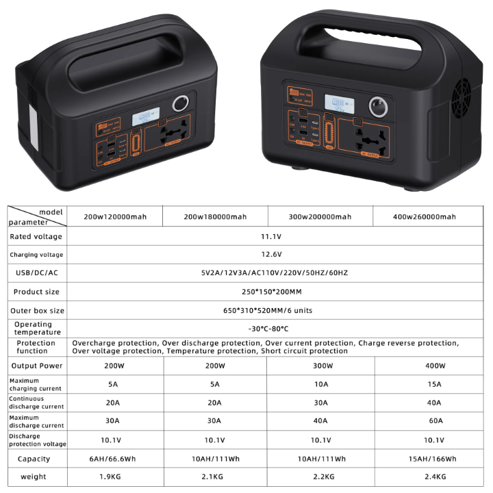 پاور استیشن 150 وات قابل حمل مدل (Outdoor Power station)